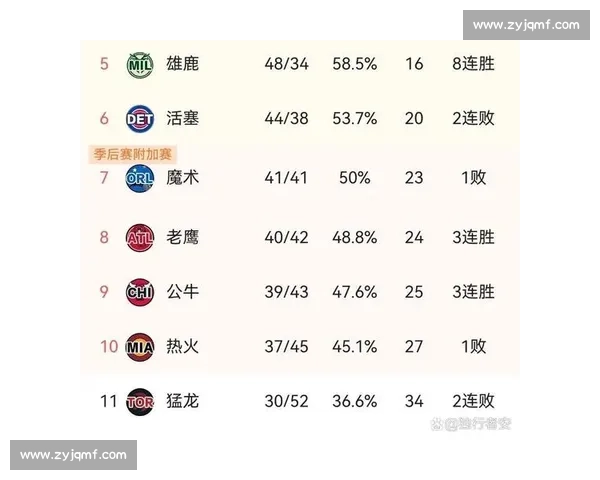 NBA季后赛规则详解与赛制变化 NBA季后赛规则详解与赛制变化